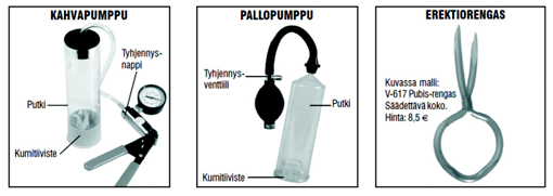 Kahvapumppu, pallopumppu ja erektiorengas
